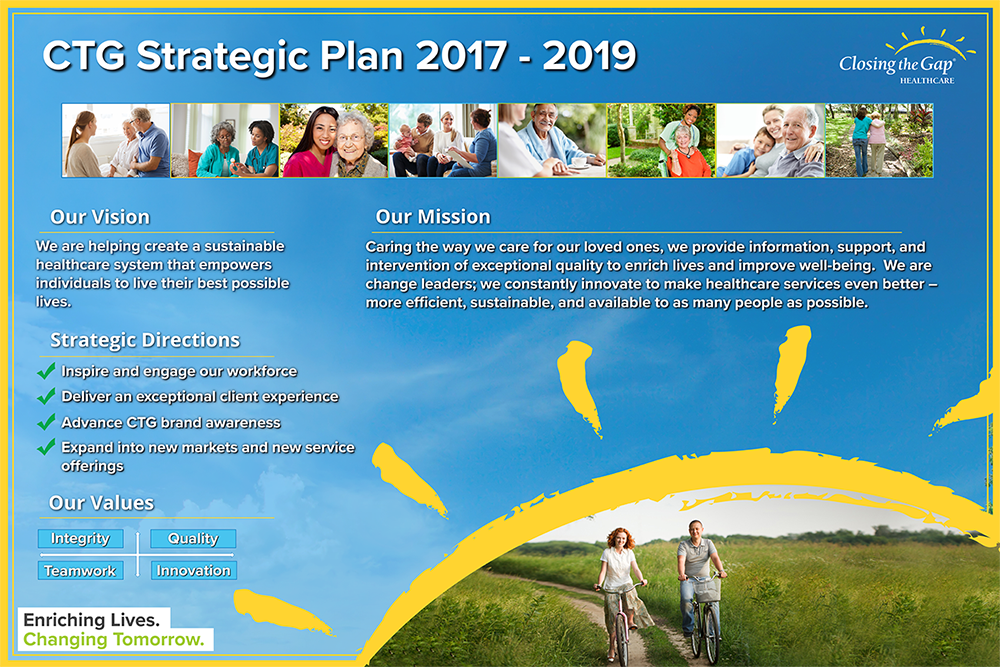 CTG Strategic Plan 2017-2019: vision, mission, values and strategic directions.