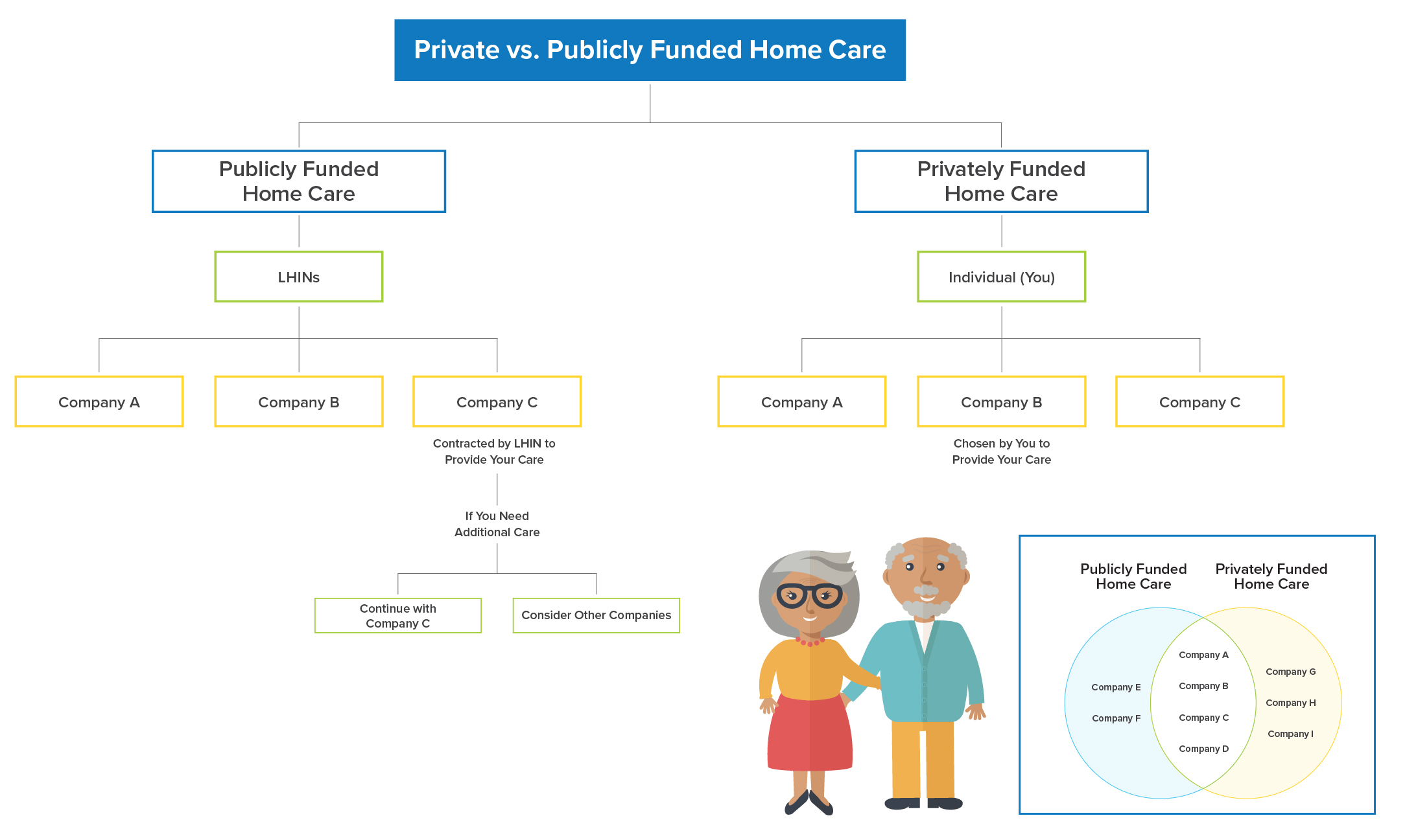 Home Care Ontario