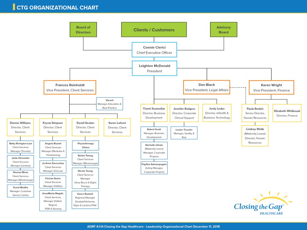 Closing the Gap Healthcare organizational chart Dec 11 2018