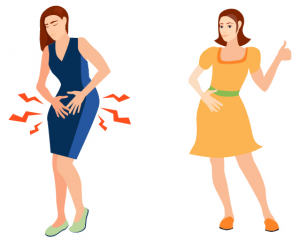 Pelvic Floor Dysfunction The Signs Symptoms And Treatments