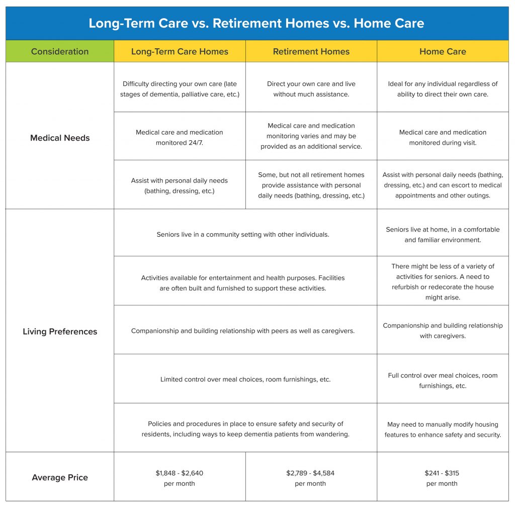 nursing home compare cost nursing home compare cost