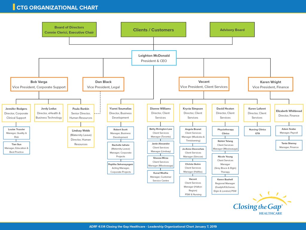 Closing the Gap Healthcare organizational chart Dec 11 2018