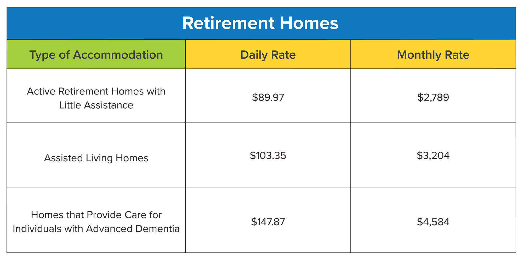 LongTerm Care Homes vs. Retirement Homes vs. Home Care in Ontario LongTerm Care Homes vs. Retirement Homes vs. Home Care in Ontario