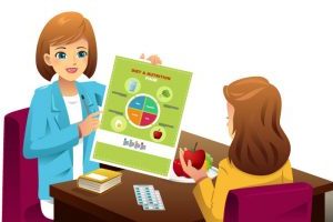 Dietitian Showing The Meal Plan And Food Portion To Patient. Graphic.