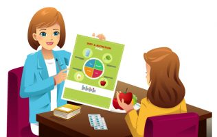 Dietitian Showing The Meal Plan And Food Portion To Patient. Graphic.