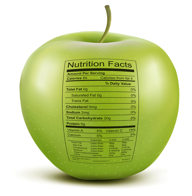 Empty Calories What are they?