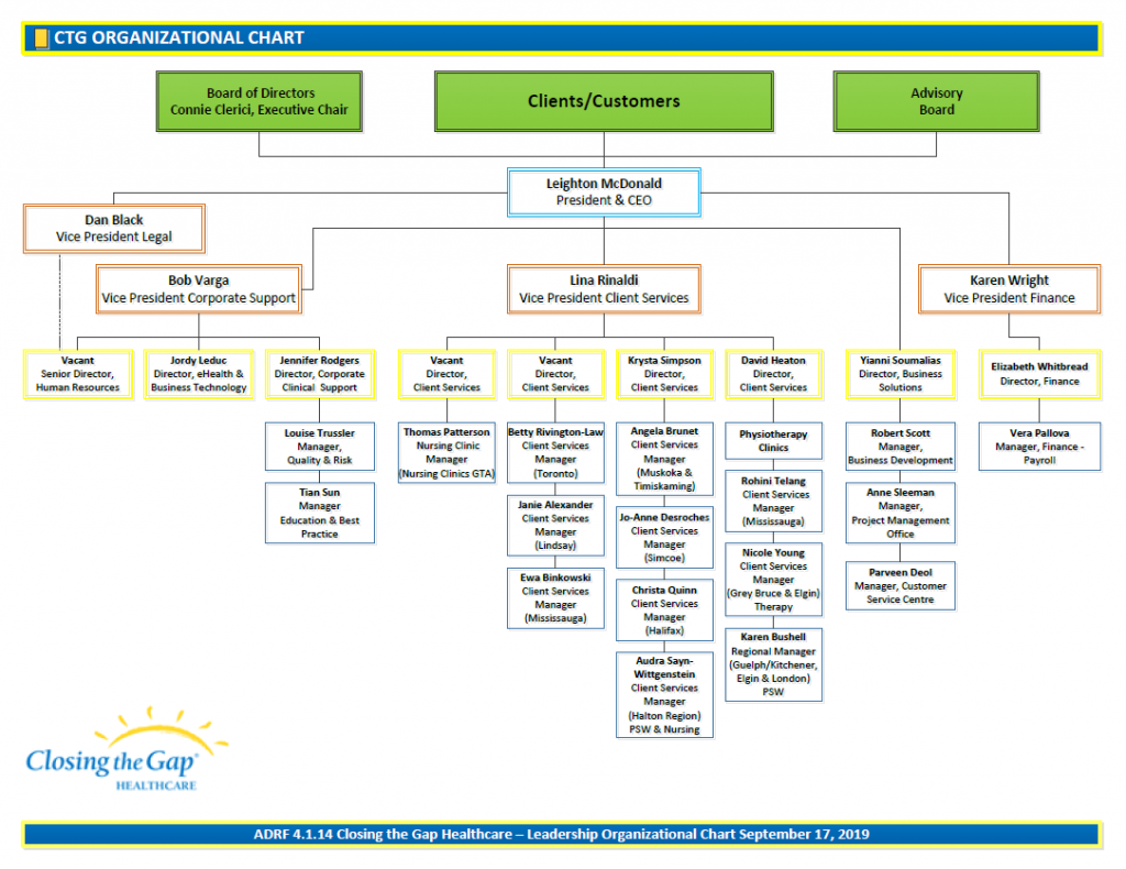 Organizational Chart